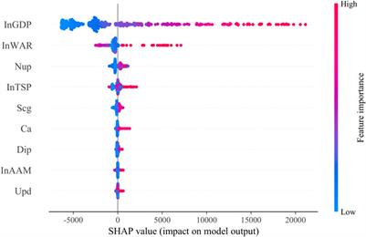 Municipal Solid Waste Forecasting in China Based on Machine Learning Models